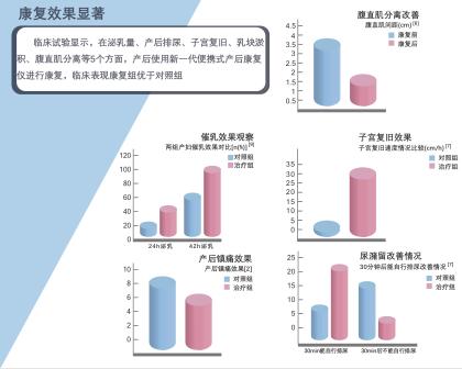 預(yù)防產(chǎn)后尿潴留，產(chǎn)后恢復(fù)項(xiàng)目不可或缺的一步