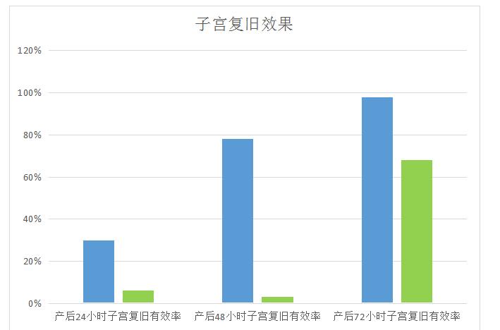 產(chǎn)后康復(fù)治療儀，女性的救星