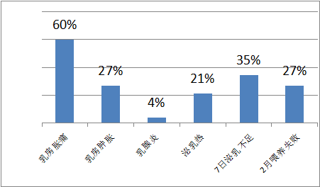 母乳分析儀，請注意母乳營養(yǎng)成分檢測，避免產(chǎn)后喂奶出現(xiàn)問題