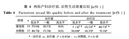 產后盆底肌修復|盆底康復治療儀提高性生活效果怎么樣？