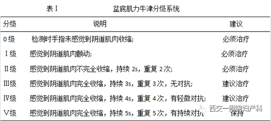 產(chǎn)后盆底肌怎么修復(fù)，你的盆底肌肌力有幾級知道嗎？