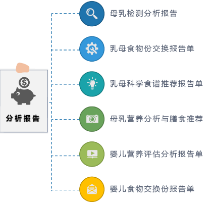 母乳？營(yíng)養(yǎng)均衡？為了嬰兒健康，你需要這樣一臺(tái)母乳分析儀