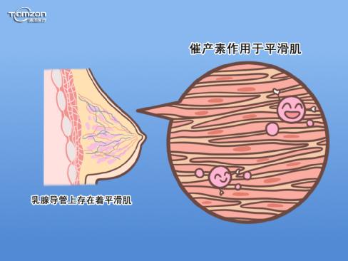  盆底康復儀器對剖宮產的寶媽發(fā)生哺乳和子宮復舊問題有幫助