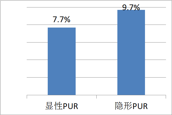 產(chǎn)后尿潴留