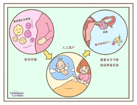 盆底康復治療儀